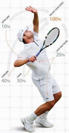 a male tennis player is about to hit the ball with his racket info graphic