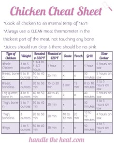 the chicken meat sheet is shown with instructions for how to cook it and how to use it