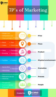 Siddharth Gupta, Marketing Strategy Infographic, Whatsapp Marketing, Business Marketing Plan, Social Media Marketing Business, Digital Marketing Tools, Infographic Marketing, Marketing Skills, Marketing Automation