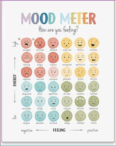 a poster with many different faces and words that say mood meter how are you feeling?