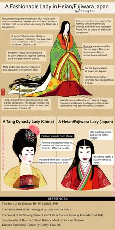 the history of japanese women's hairs and makeup styles info sheet for each woman