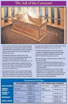 an advertisement for the ark of the covenant, with information about its contents and features