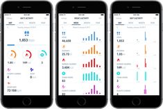 three smartphones displaying different graphs and numbers