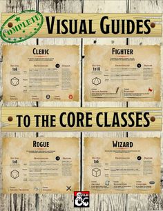 four different types of visual guides for the core classes on wooden background with text below