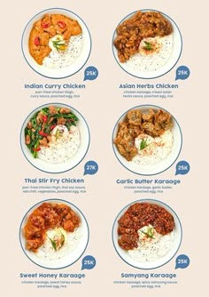 the different types of food are shown in this poster, which includes rice and meats