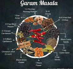 the ingredients for garam masala on a blackboard with an arrow pointing to it