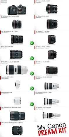 the different types of cameras are shown in this diagram, with each one showing its own lens