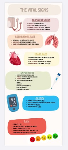 an info sheet with different types of medical devices on it and the words, what do you