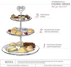 the information sheet for afternoon tea 101 course order, including three tiered trays filled with cakes and pastries