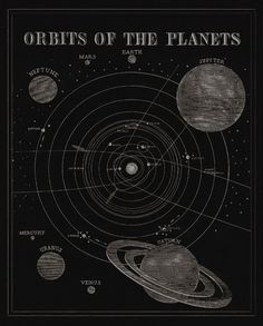 an old black and white poster with the planets in it's orbit, as well as