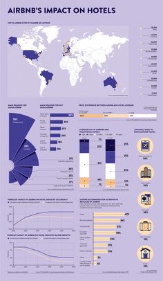 the world's most famous hotels info sheet