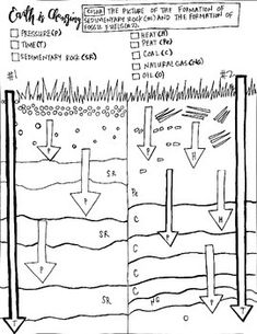 an image of soil and water diagram