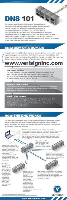 an info sheet describing the different types of aircrafts