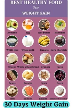 the best healthy food for weight gain is shown in this graphic above it's image