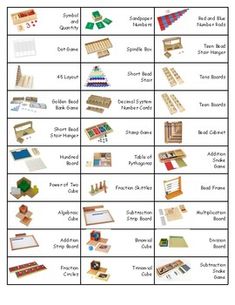 a table with different types of wooden furniture and their corresponding parts to make it look like they are made out of wood