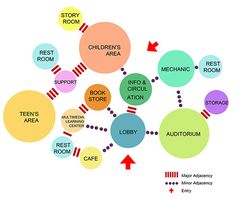 the diagram shows how children are able to use their library as an appliance