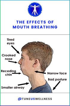 Mouth Breather Vs Nose Breather, Nose Breathing, Mouth Breathing, Crooked Nose, Parts Of The Nose, Mouth Breather, Facial Bones, Nose Picking, Shaving Tips