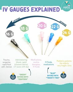 an info sheet with four different types of medical instruments in it and the words iv gauges explain