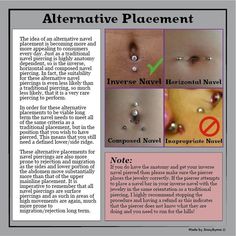 an article about the different types of navel piercings