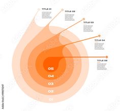 an orange and white info board with the text, title or numbers on it in different colors