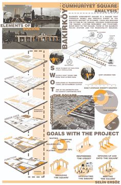 an overview of the design and construction process for a project in which people are able to see