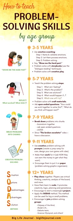 a poster with the words how to teach problem - solver