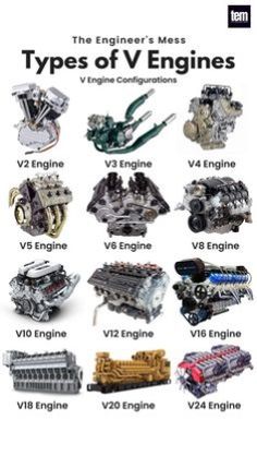 various types of engines are shown in this book, with the names and description below