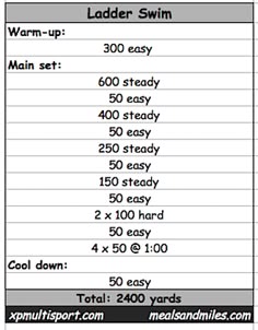 a table with instructions for how to swim in the water and what to use it