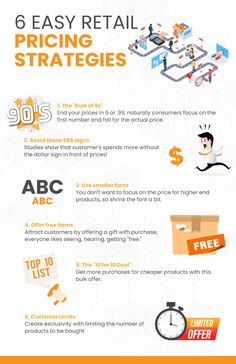 an orange and white poster with the words 6 easy retail pricing strategy