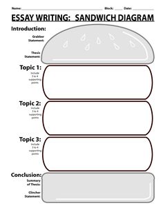 the sandwhich diagram is shown in this graphic, which shows how to write an