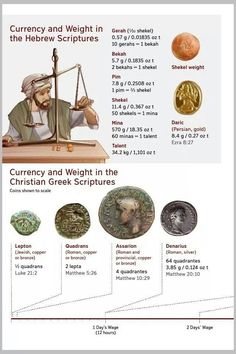 an info sheet describing the different types of coins and their uses in ancient greek art