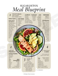 a plate filled with meat and fruit on top of a white table next to the words restat meal blueprint