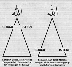 three pyramids with names in arabic and english on the top one is labeled as suam, isteri, sister