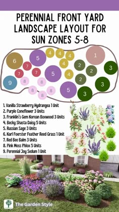 the front yard landscape layout for sun zones