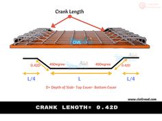 the crank length diagram shows how to install an overhead conveyor belt for heavy loads