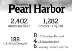 Pearl Harbor Attack Dec 7 1941, Harbor Quotes, Pearl Harbor Quotes, Pearl Harbor Facts, Pearl Harbor Pictures, Pearl Harbor Remembrance Day, Pearl Harbor 1941