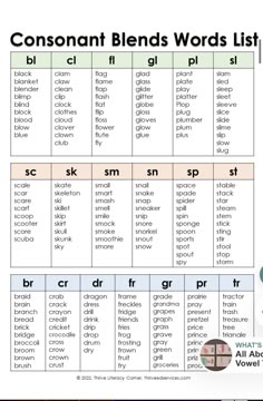 a table with words and pictures on it that include the names of different blends