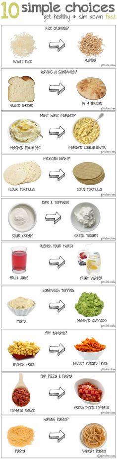 10 Healthy Food Swaps.  For the 24 Day Challenge - skip the yogurt/sour cream and instead of corn tortillas, choose carb balance or a true whole wheat tortilla.  Instead of sliced bread, try a whole wheat pita or tortilla and make wraps instead! Resep Diet, Makanan Diet, Idee Pasto Sano, Diet Keto, Healthy Alternatives, Healthy Options, Healthy Tips, Healthy Meals