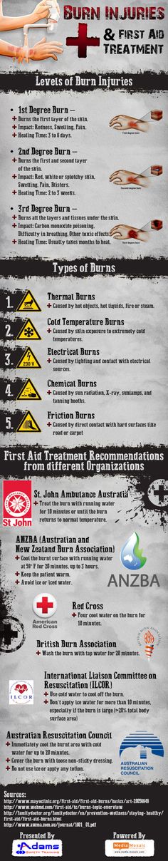 Types Of Burns, First Aid Training, Burn Injury, First Aid Tips, Emergency First Aid, Medical Tips, Safety And First Aid, Emergency Care, Safety Training