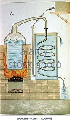 an old book with drawings on it showing the workings of a boiler and fire hoses