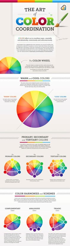 the art of color coordination info sheet