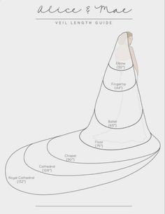 a drawing of a cone with the words alice and max on it