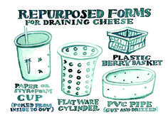 a poster with instructions on how to use re purposed forms for drawing cheeses