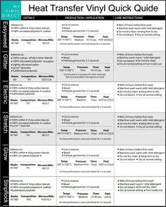the heat transfer vinyl quick guide is shown in black and white, with text that reads heat