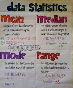 a bulletin board with different types of data statistics written in bold colors and numbers on it