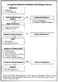 a diagram showing the steps in which to make an outline for a research paper,