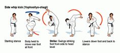 how to do a side kick in karate