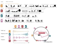 an info sheet with different types of people and numbers on it, including the words