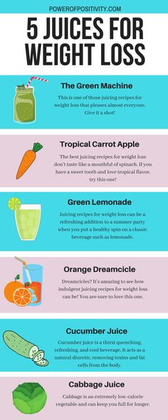 Loose Weight In A Week, Baking Soda Beauty Uses, Resep Diet, Detox Drinks Recipes, Healthy Smoothie, Healthy Juices, Juicing Recipes, Best Diets