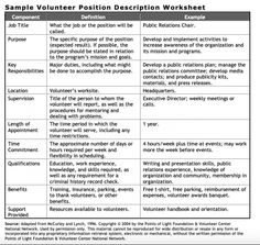 a table with two different types of volunteer positions and the words volunteer position description worksheet